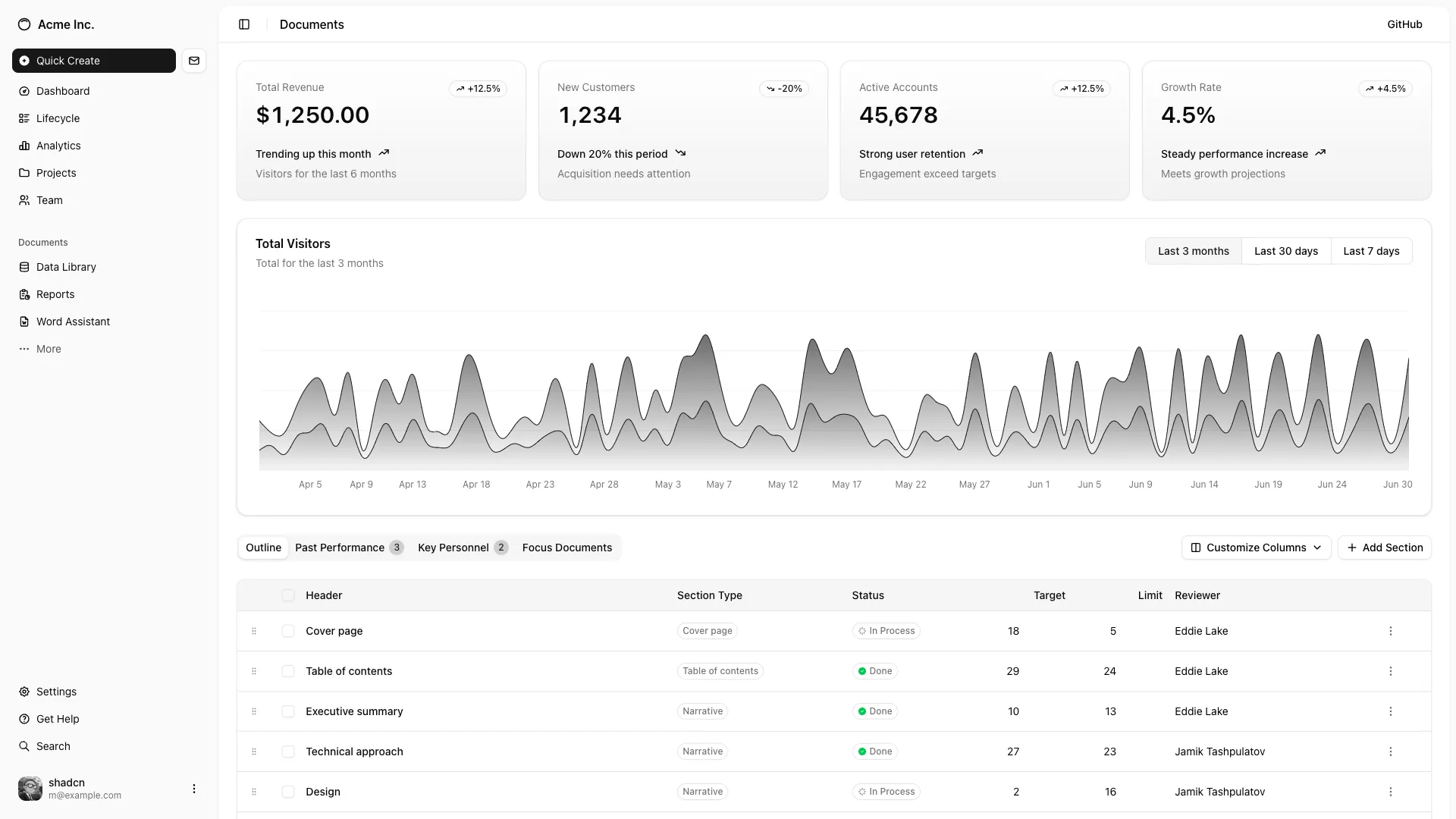 Soseki Dashboard Interface
